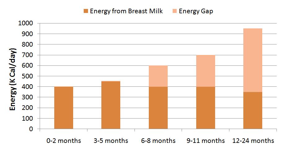 energy gap chart